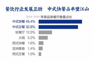 餐饮创业开餐馆做什么比